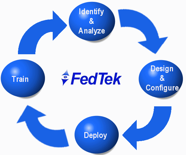 FedTek Professional Services graphic