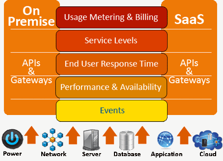 Nimsoft Monitoring Solution